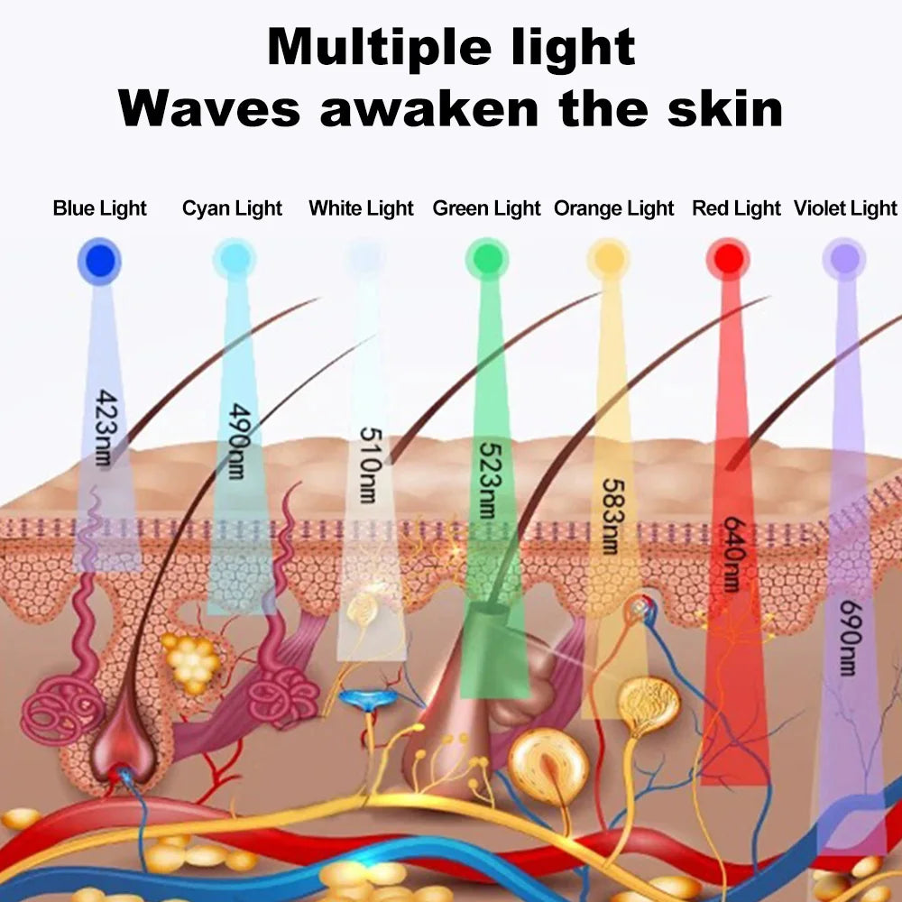 7-Color LED Facial Mask Anti Aging Tightening Red Light Facial Rejuvenation LED Beauty Mask Skin Tighten Skin Care Tool