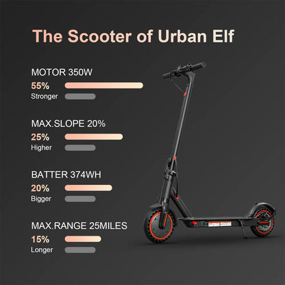 HEZZO SH O4PRO Adult Electric Scooter 350W Motor 36V 10.4AH Folding Electric Scooter 8.5 Inch Tire City Highway Electric Scooter