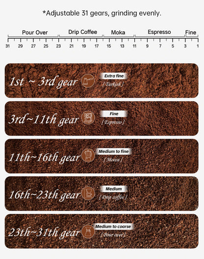 HiBREW Automatic Burr Mill Electric Coffee Grinder with 31 Gears for Espresso American Coffee Pour Over Visual Bean Storage G3