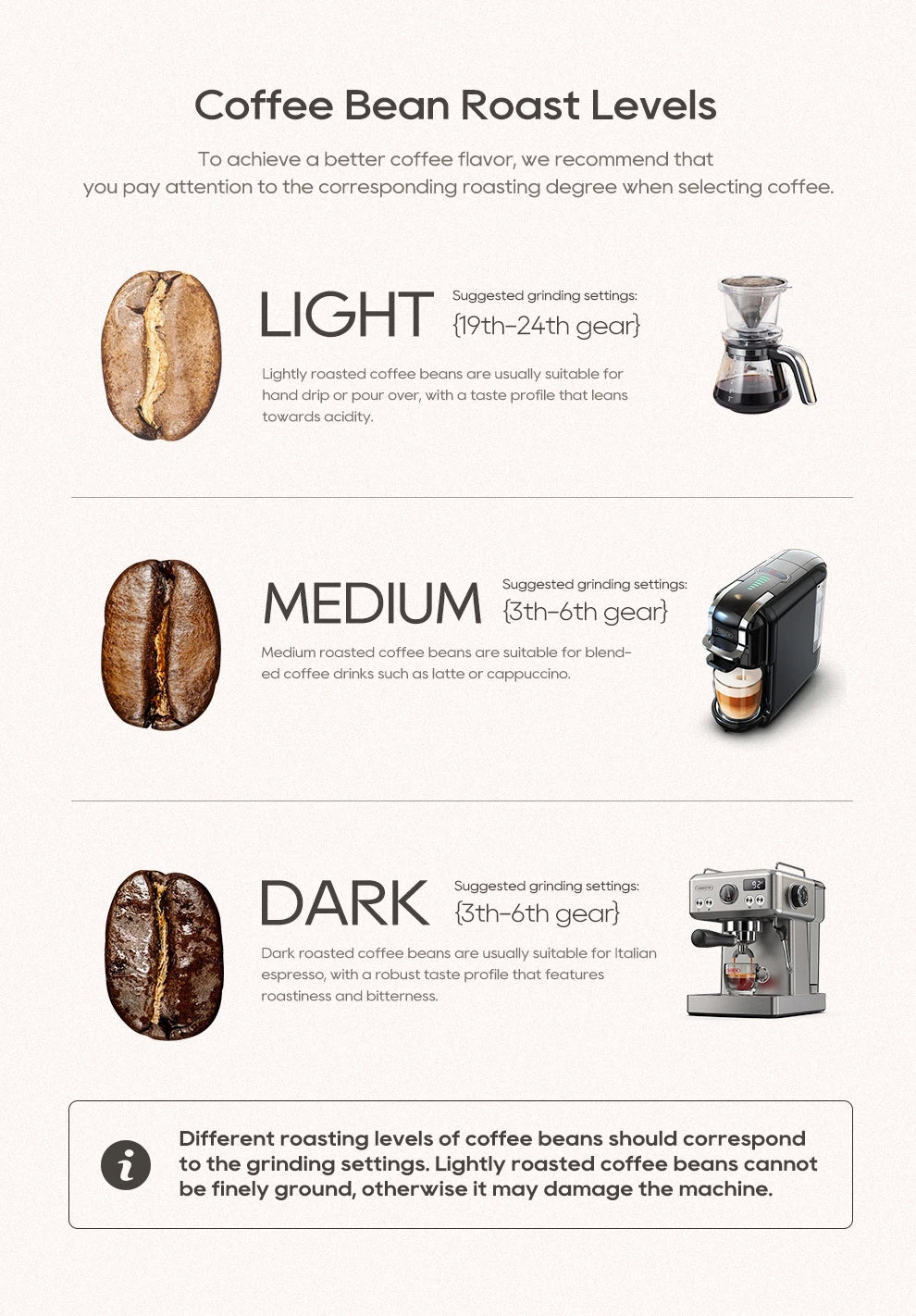 HiBREW Automatic Burr Mill Electric Coffee Grinder with 31 Gears for Espresso American Coffee Pour Over Visual Bean Storage G3