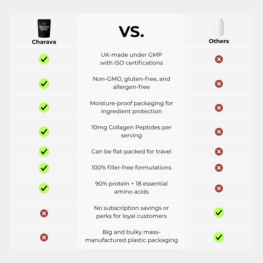 Bovine Collagen